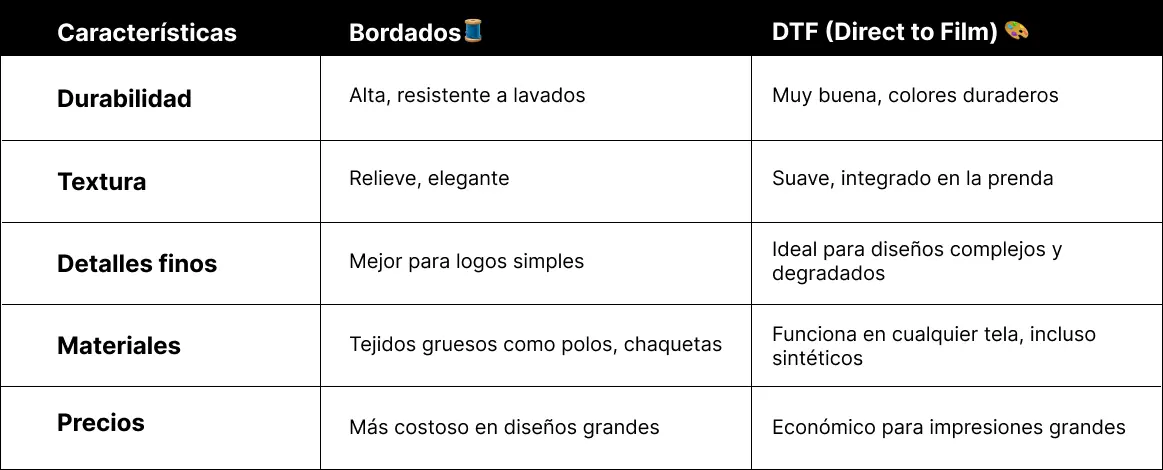 Tabla comporativa Bordate